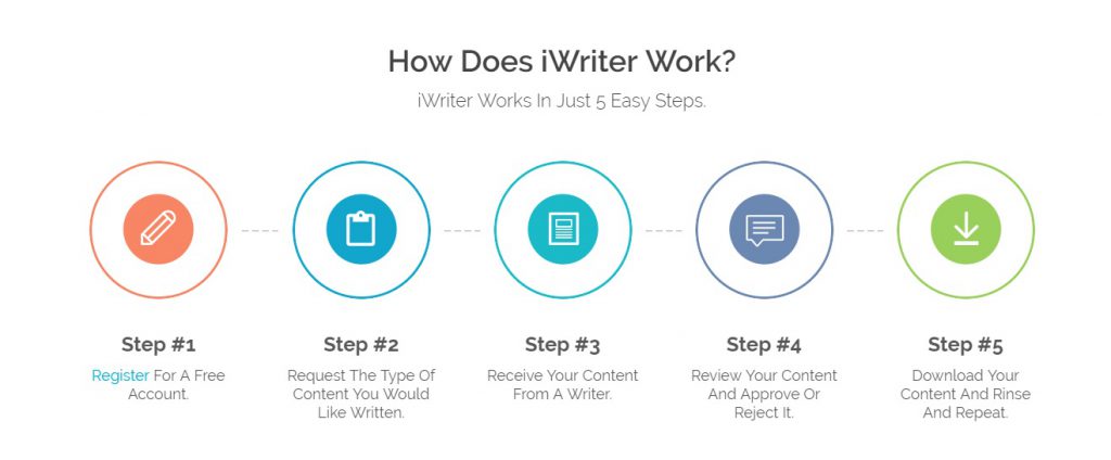 amazon associates contact writers iwriter